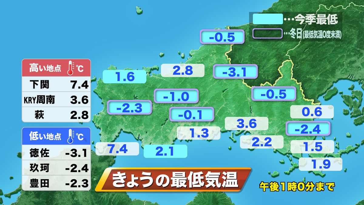 4日(月)の実況最低気温