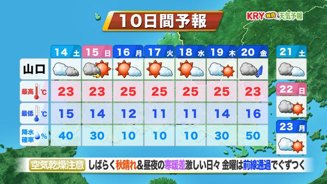 【山口天気 夕刊10/13】週末は低気圧接近により雲増加　一部でにわか雨も