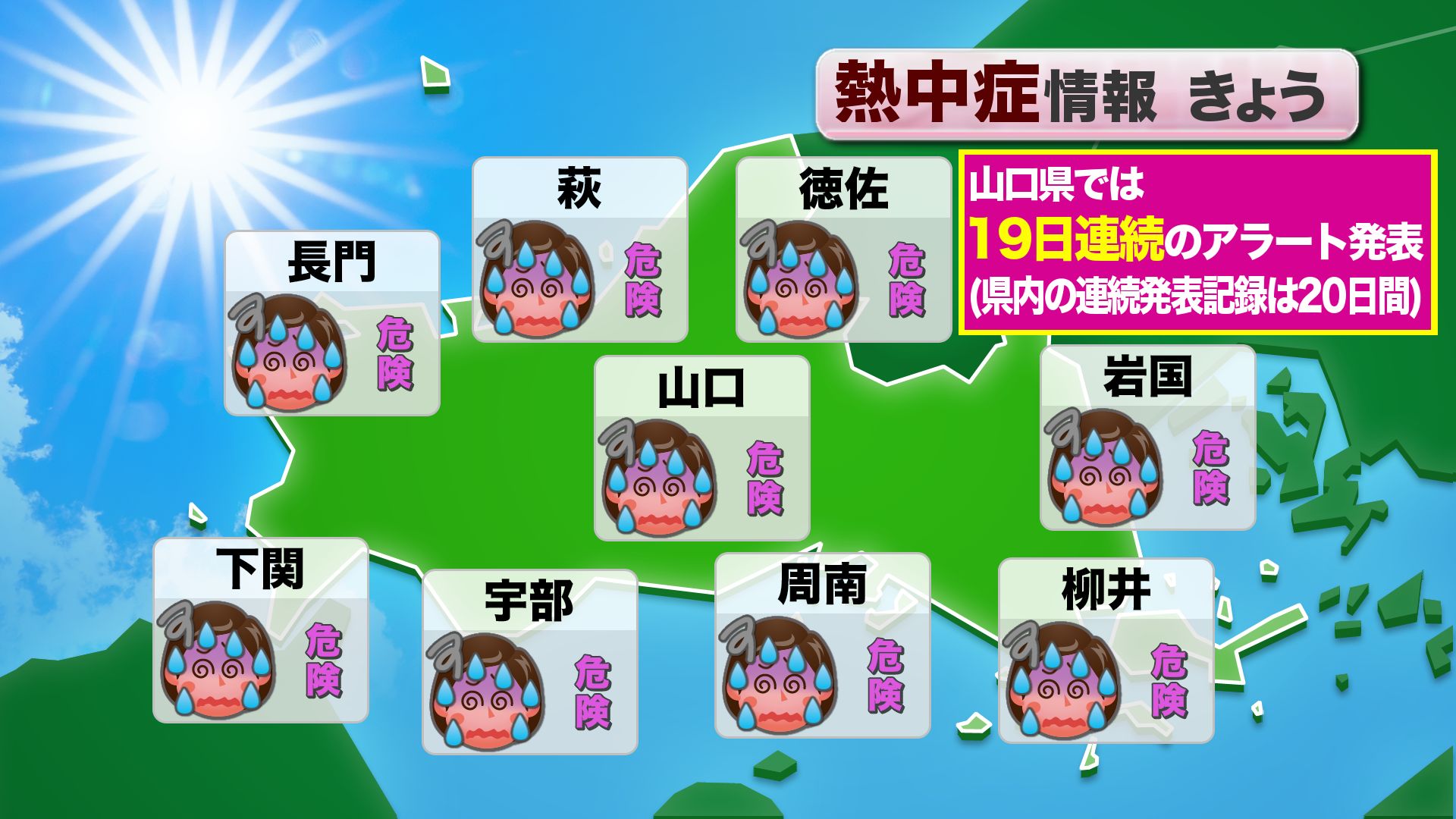 山口天気 朝刊8/5】熱中症警戒アラート連続発表日数 記録更新の可能性