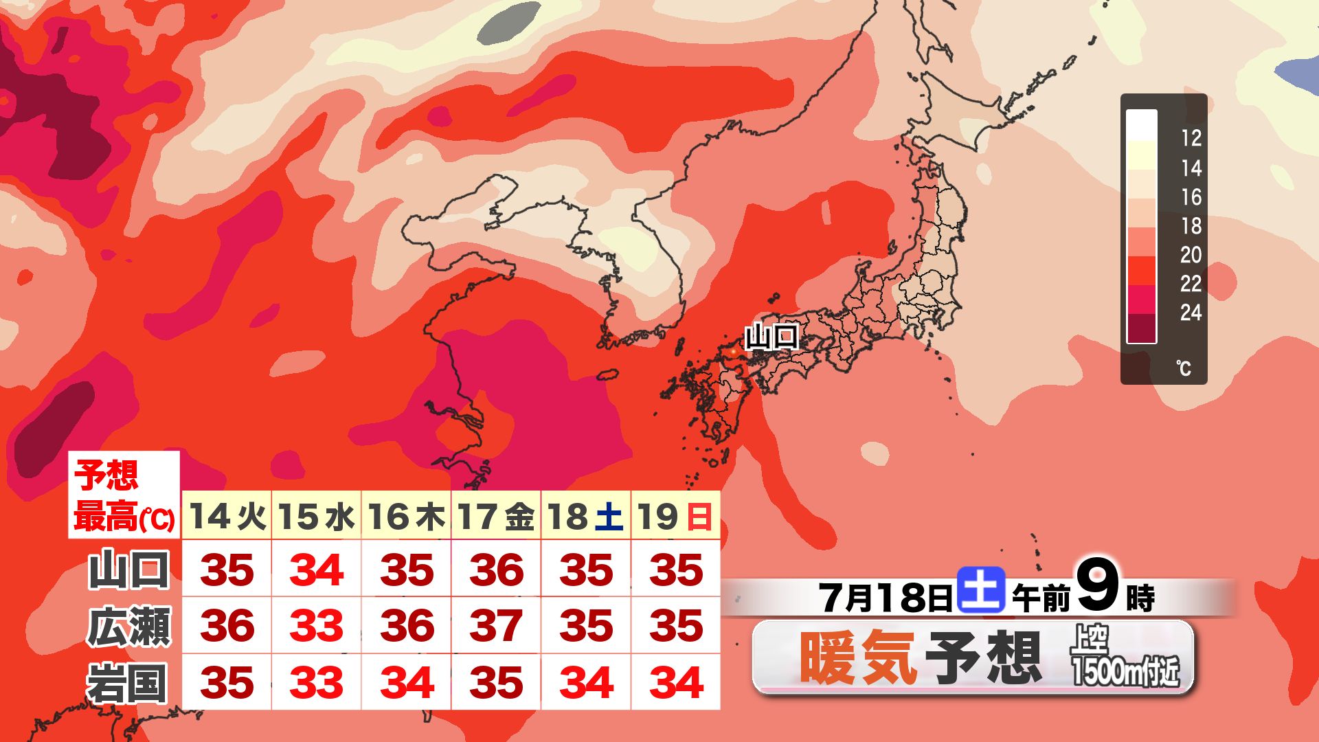 山口天気 夕刊7/13】とうとう体温超えの気温も観測…しばらくは危険な暑
