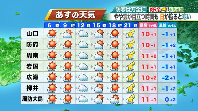 27日（土）の天気予報