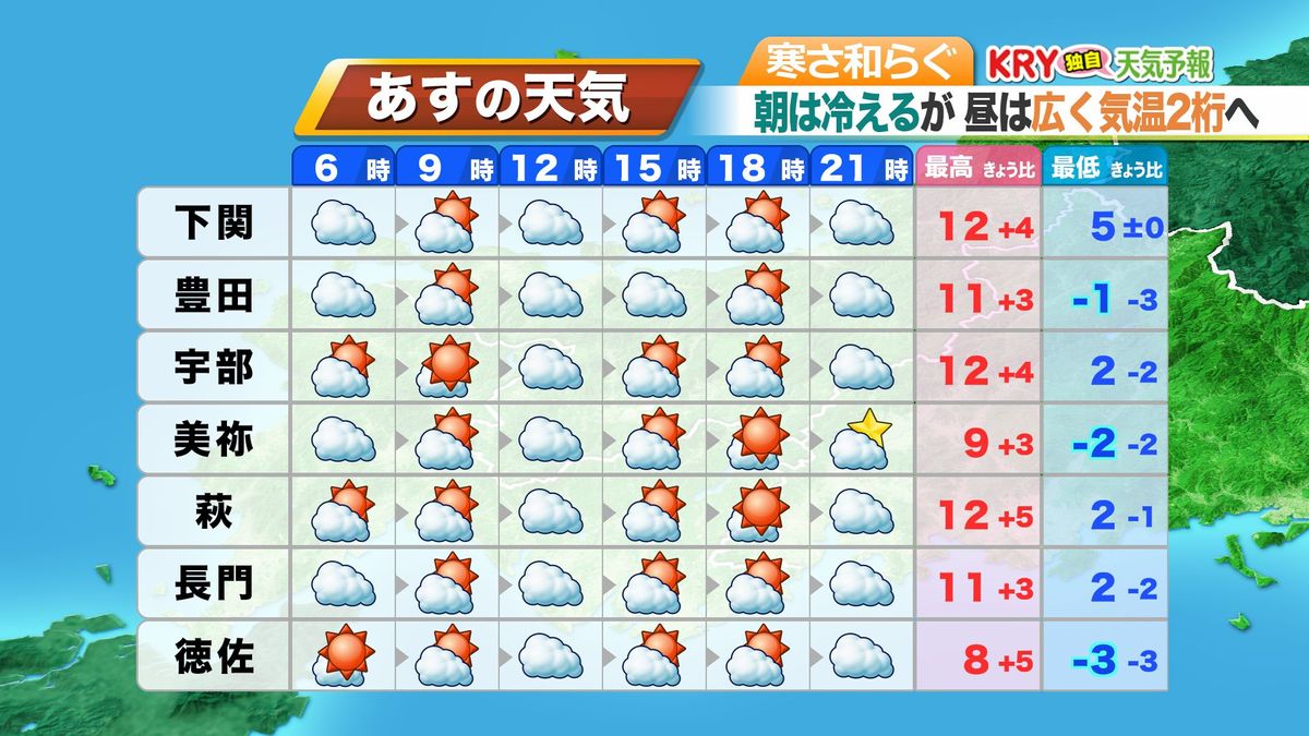 26日(火)の天気予報