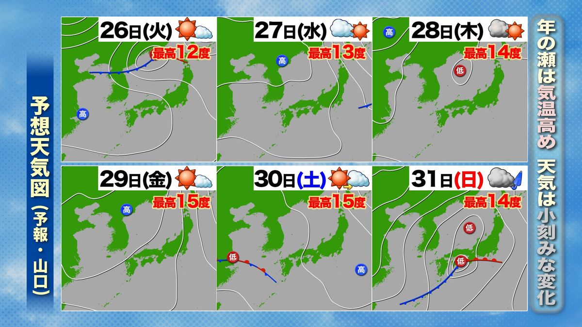 【山口天気 夕刊12/25】26日(火)は朝は冷えるが昼は久々の2桁の気温続出！　その後も年の瀬は寒さ緩む日々