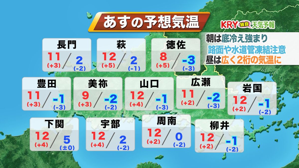 26日(火)の予想気温