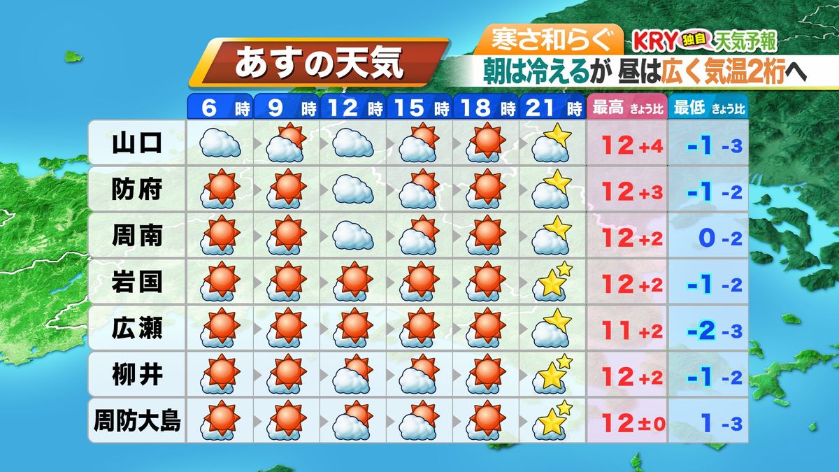 26日(火)の天気予報