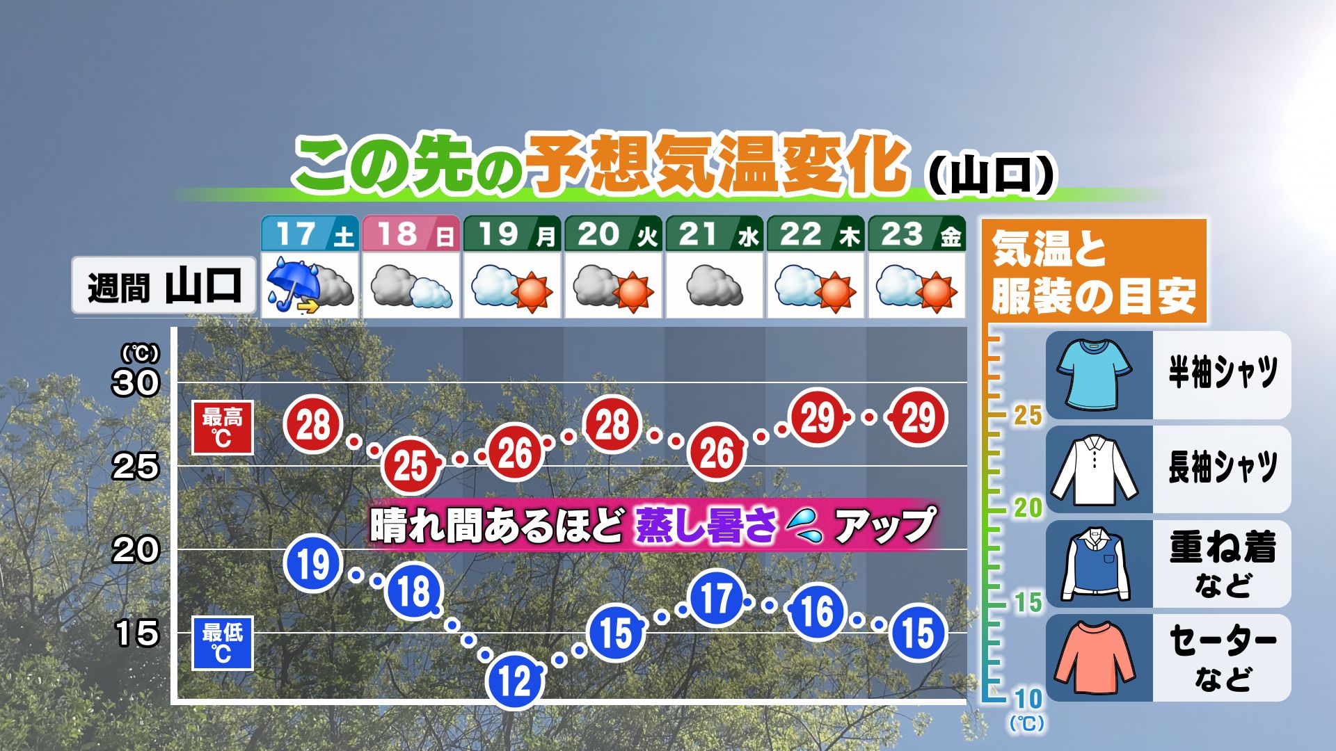 山口天気 夕刊5/16】九州南部地方で梅雨入り…山口県は土曜朝まで強雨