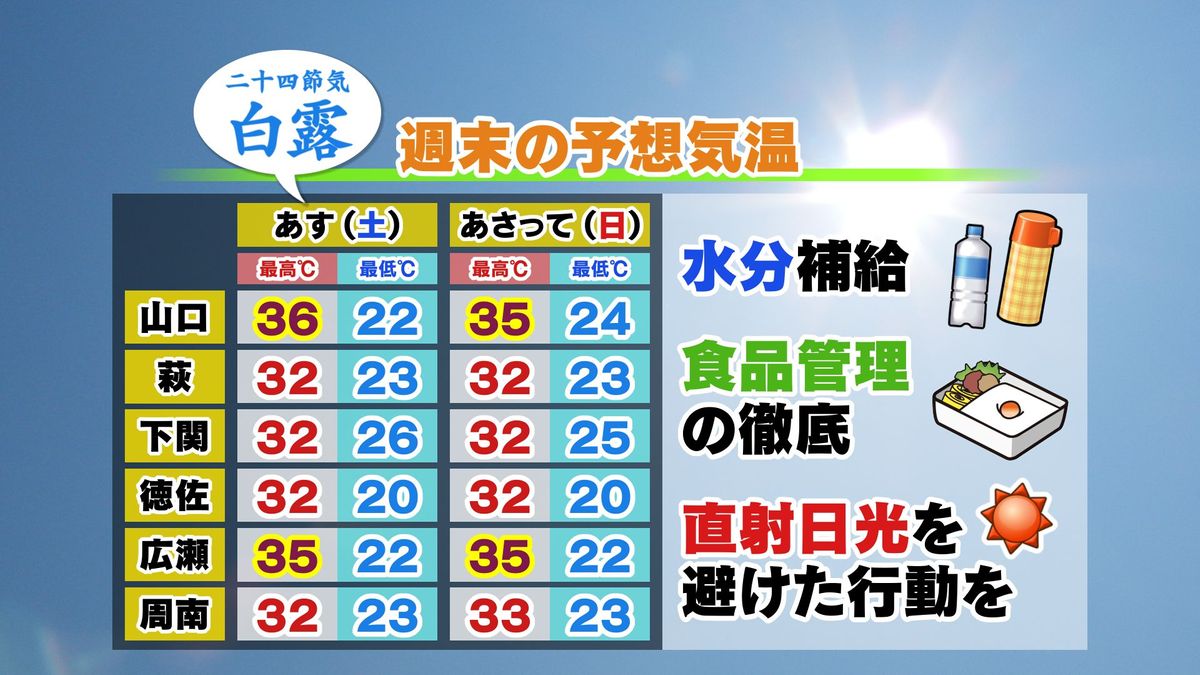 【山口天気 夕刊9/6】あす7日(土) 二十四節気の「白露」も猛烈な暑さに 来週にかけても しばらく厳しい残暑が続く見込み 台風の予備軍ともいえるような雲の動きにご注意を