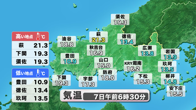 山口天気 朝刊10/7】きょう7日(水)は日中は過ごしやすい陽気 あす8日