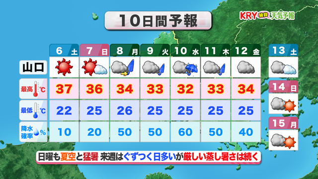 2ページ目 【山口天気 夕刊9/5】週末は9月とは思えない危険な暑さ