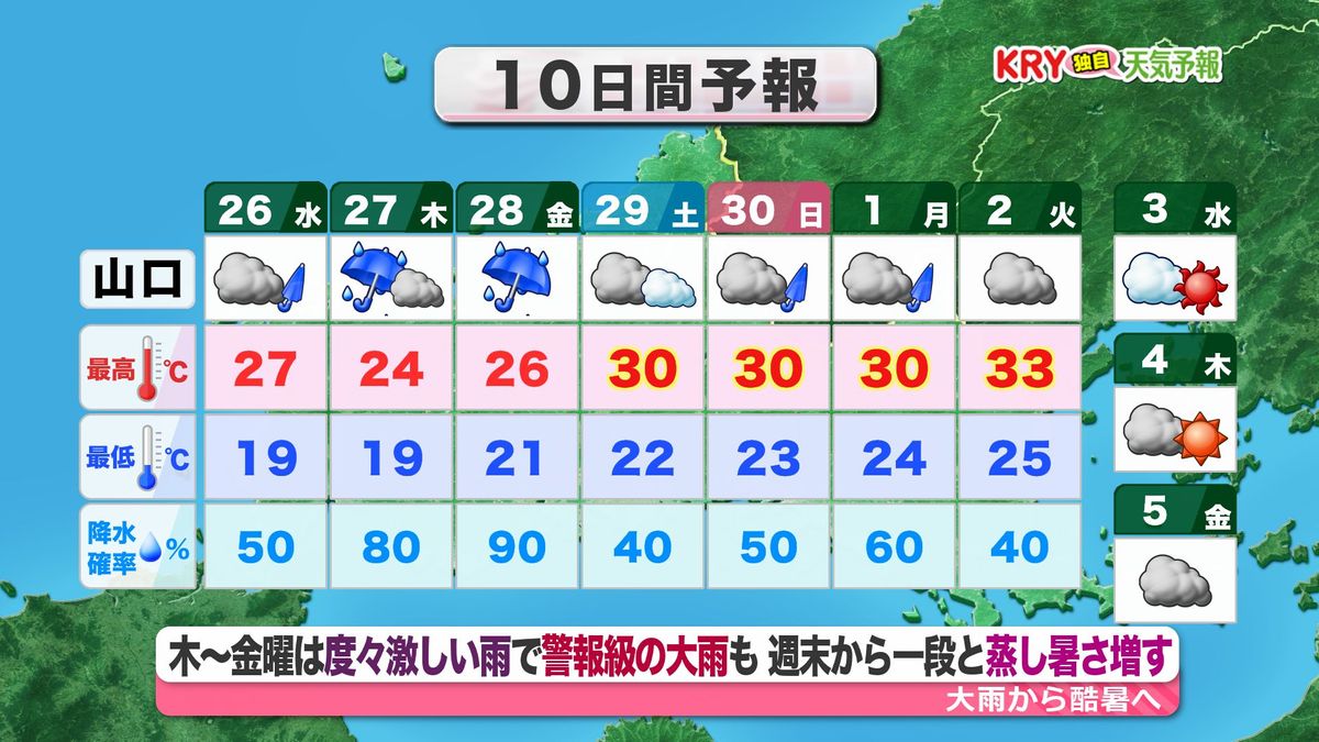 【山口天気 夕刊6/25】あす26日(水)にかけては折りたたみ傘でしのげる一時雨　木～金曜で再び警報級の大雨となるおそれ