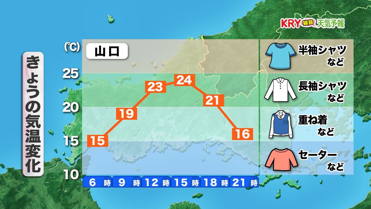 きょう13日(月)の気温変化