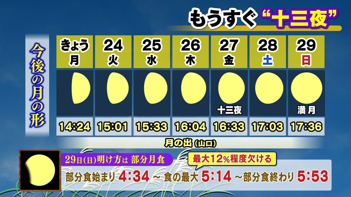 今週は｢月」に注目！