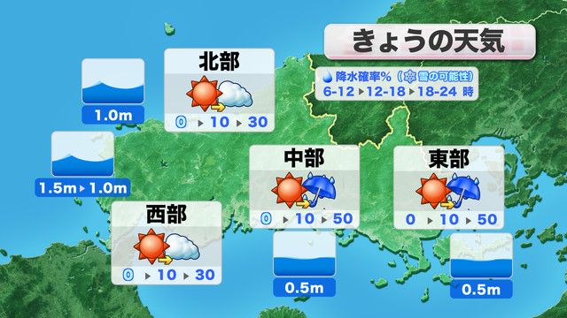 きょう10日(月)の天気