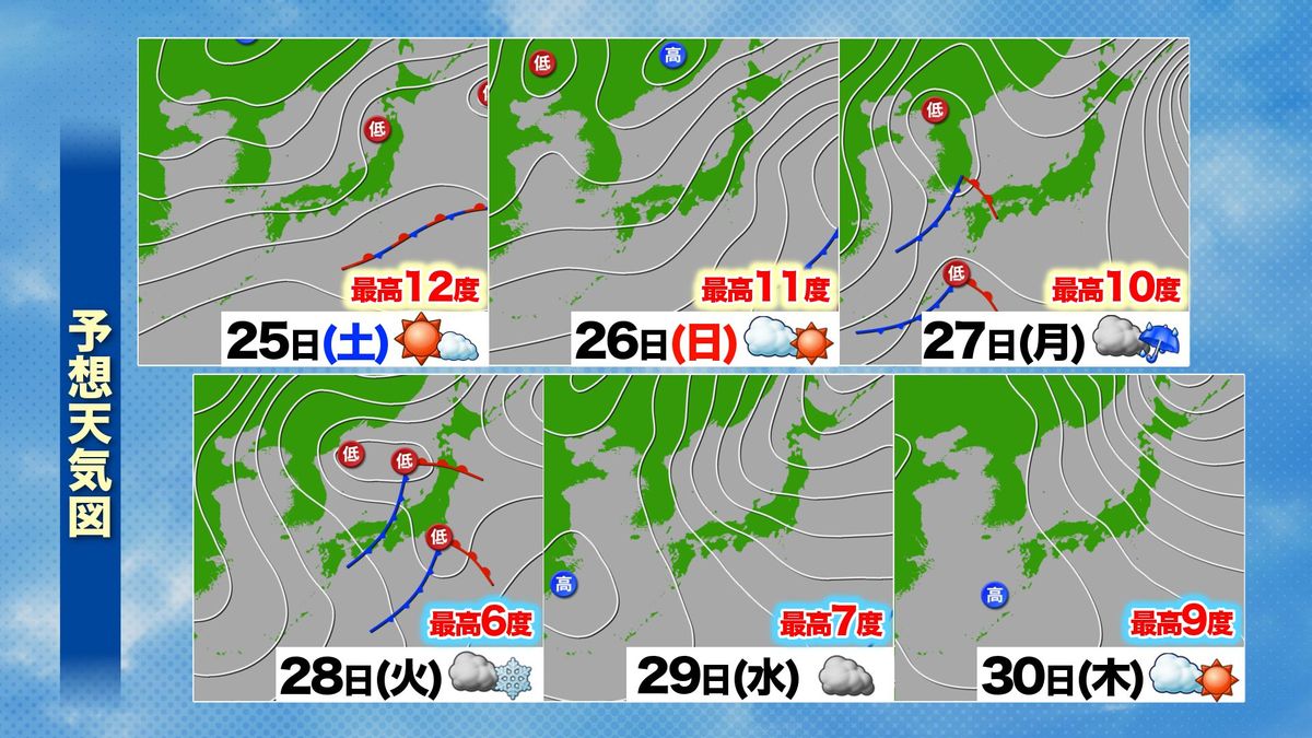 来週にかけての天気＆気温変化