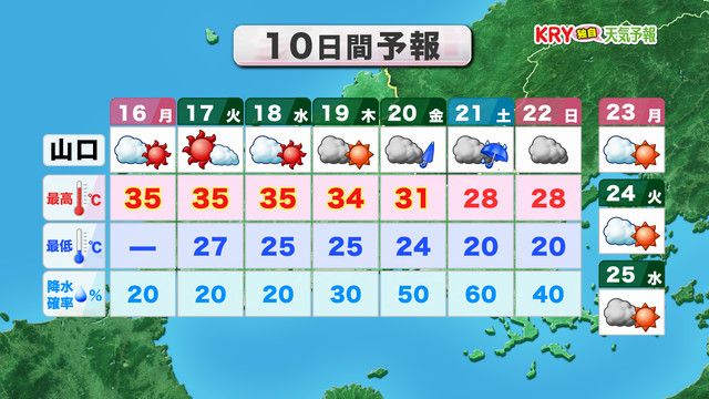 10日間予報