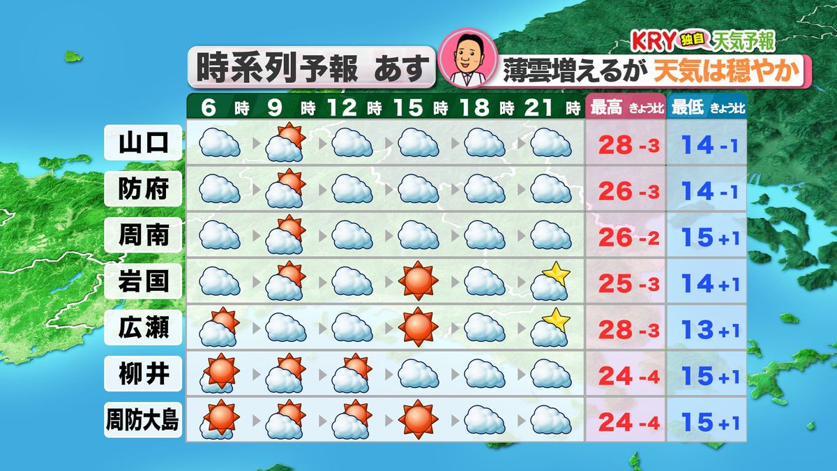 22日(水)の天気予報