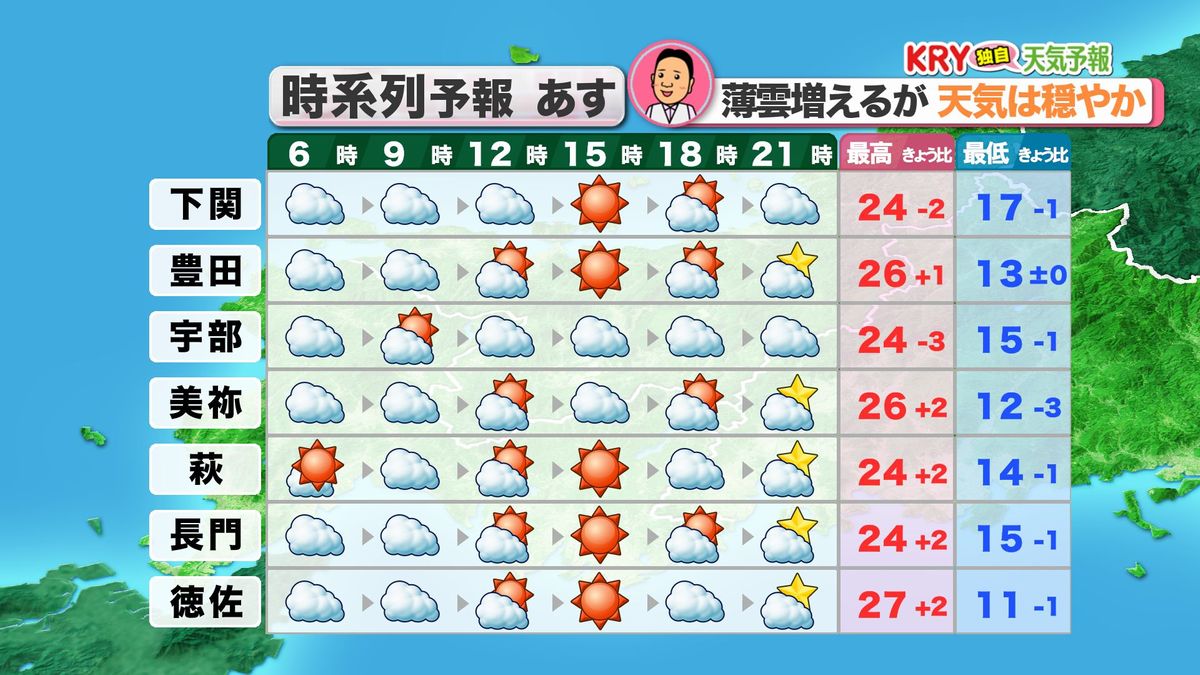 22日(水)の天気予報