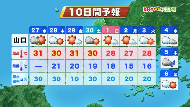 【山口天気朝刊9/27】段々雲の隙間拡大　蒸し暑さ続く