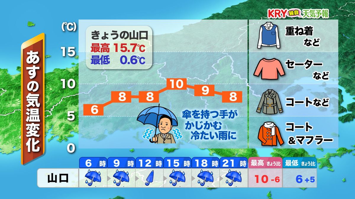 ５日(火)の予想気温変化(山口)