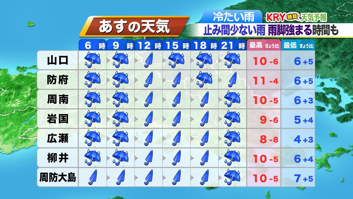 ５日(火)の天気予報