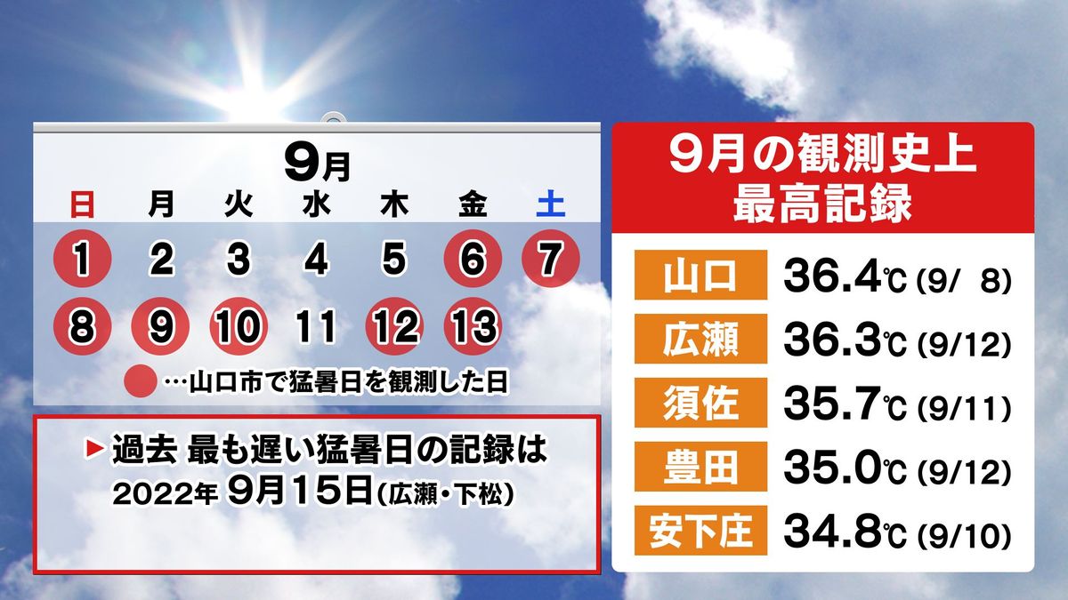 9月振り返り