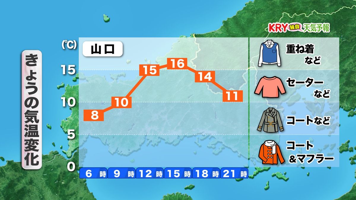 きょう11日(火)の気温変化