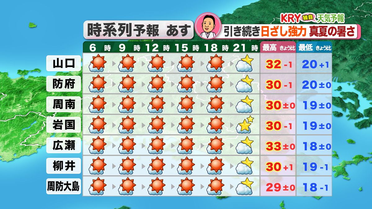 14日(金)の天気予報