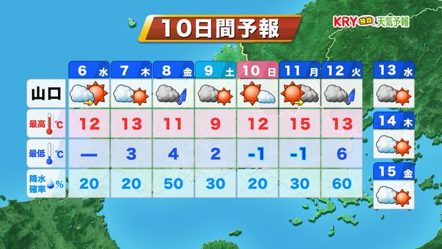 【山口天気 朝刊3/6】雨落ち着くがなかなか雲取れず・・・　北風が冷たい体感