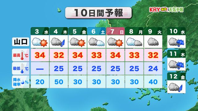 10日間予報