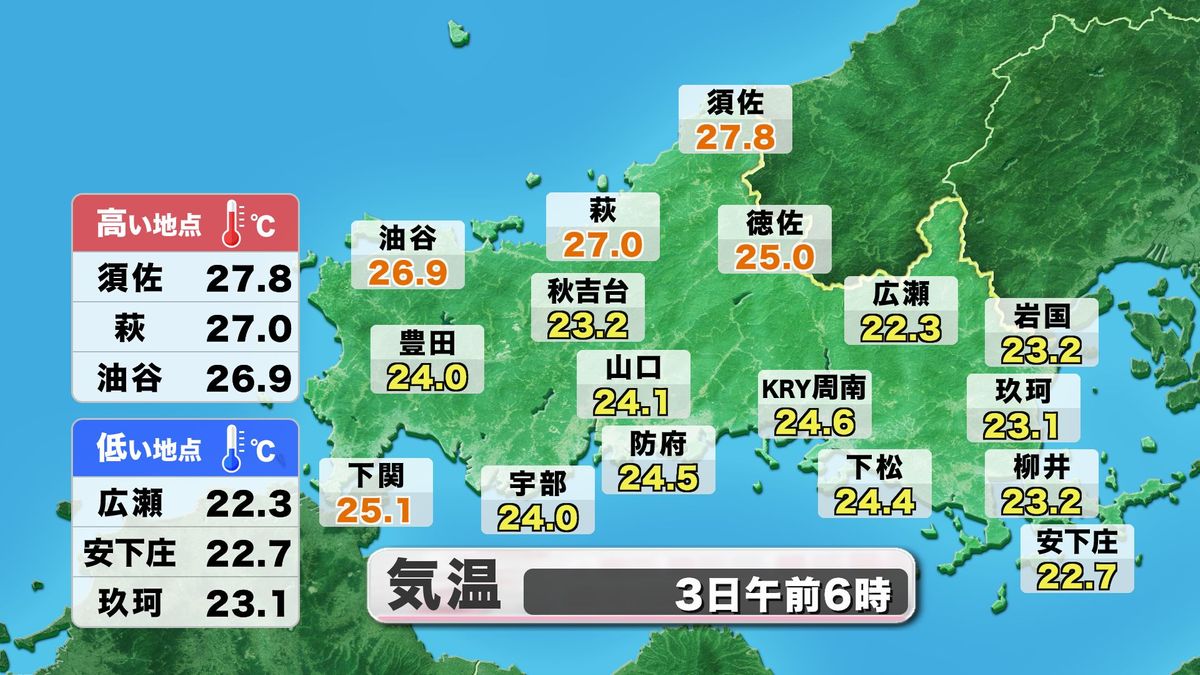 きょう3日(水)アメダス気温