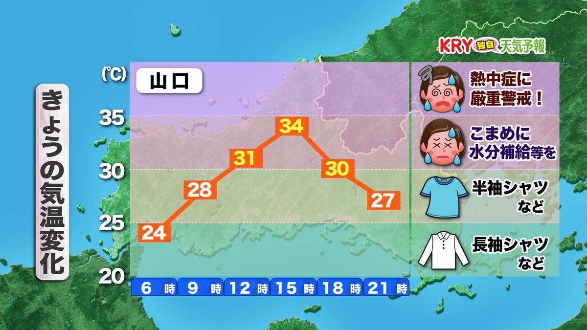 きょう3日(水)の気温変化