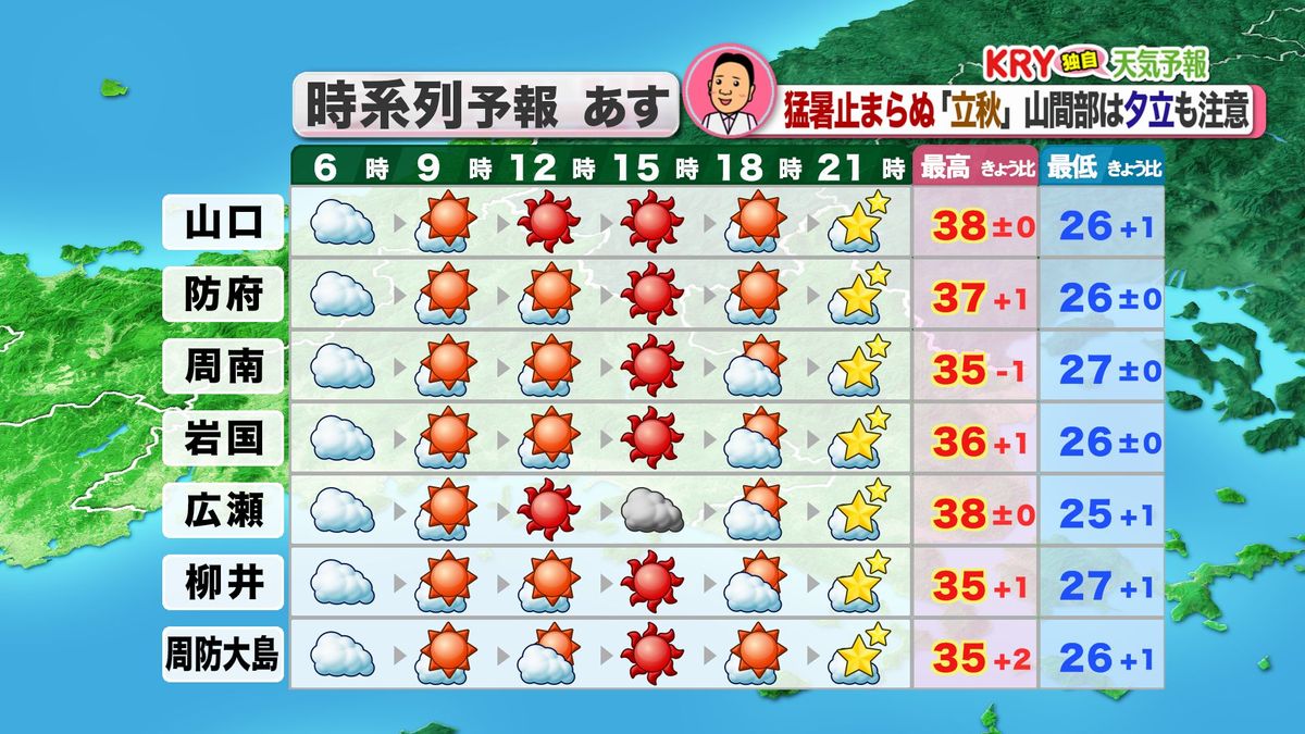 7日(水)の天気予報