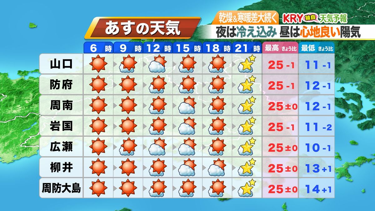 17日(火)の予報