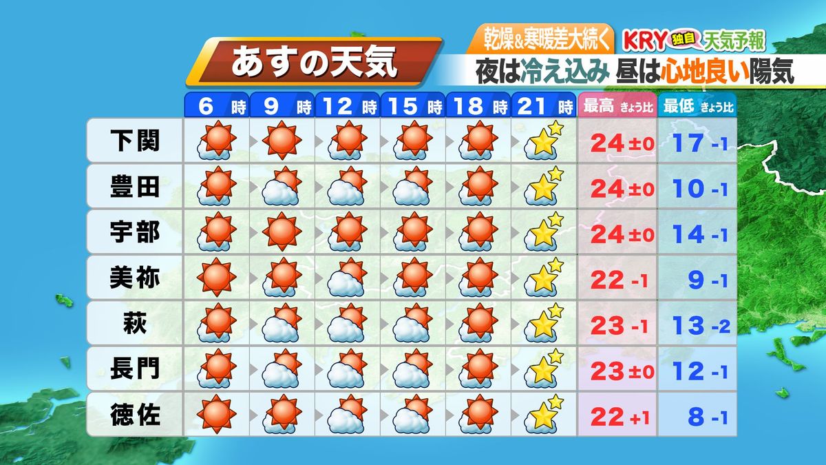 17日(火)の予報