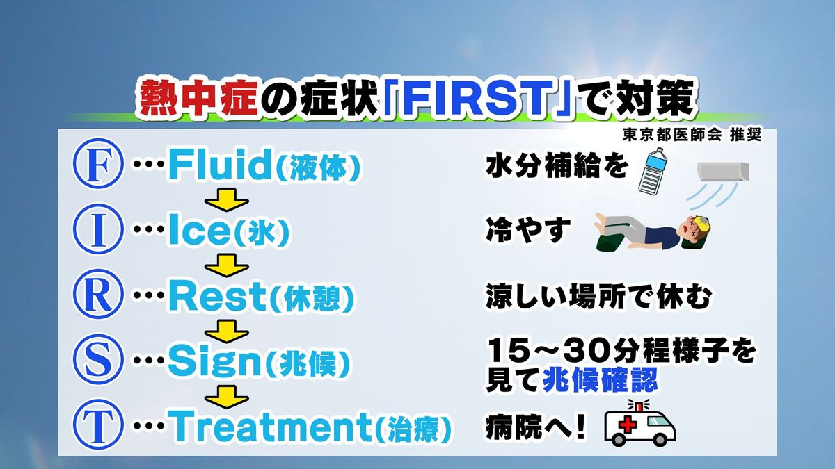 「FIRST」で対策