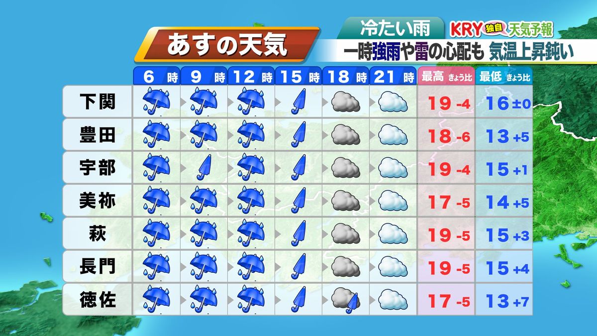 10日(金)の天気予報