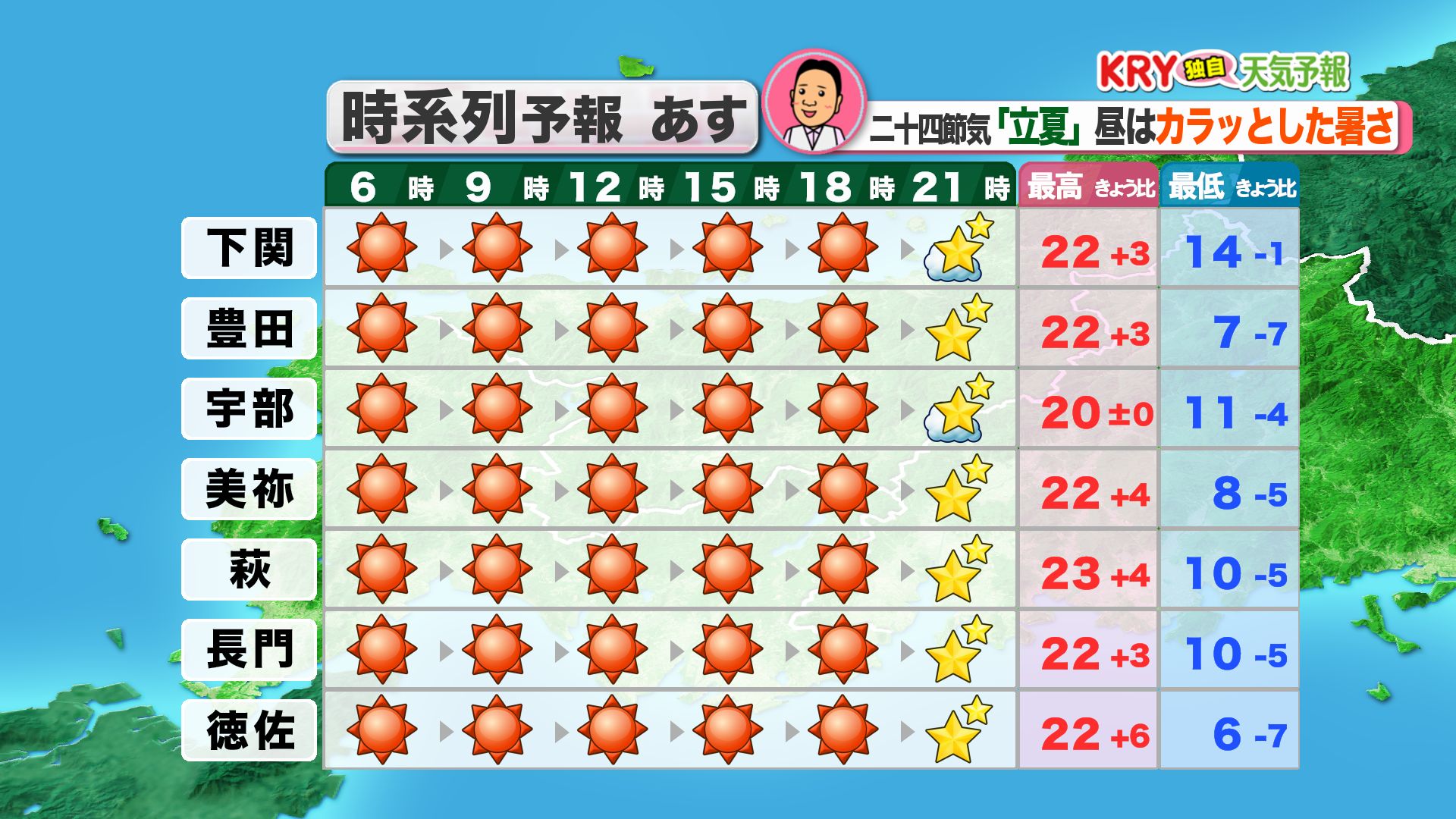 山口天気 夕刊5/4】連休終盤は風の穏やかな晴天に 暦の上では夏