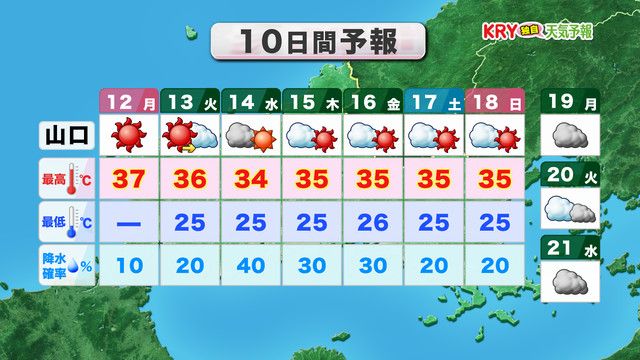 10日間予報