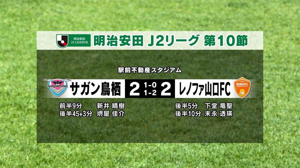またも…3試合連続終了間際に追いつかれる…レノファ山口、鳥栖とドローに　7試合勝ちなし
