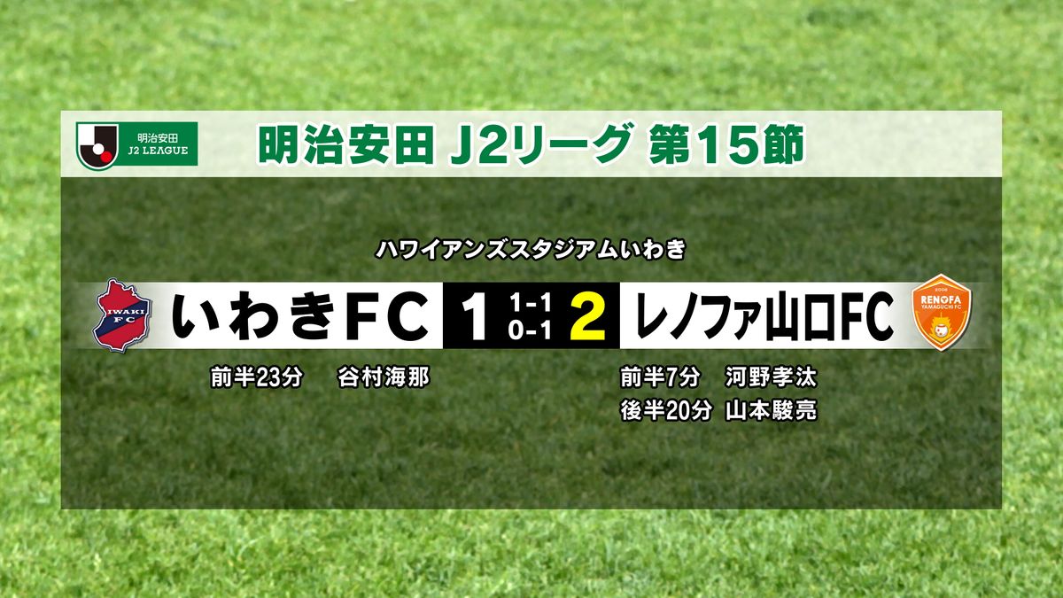 レノファ山口　アウェイでいわきに２対１で勝利　今シーズン初の連勝