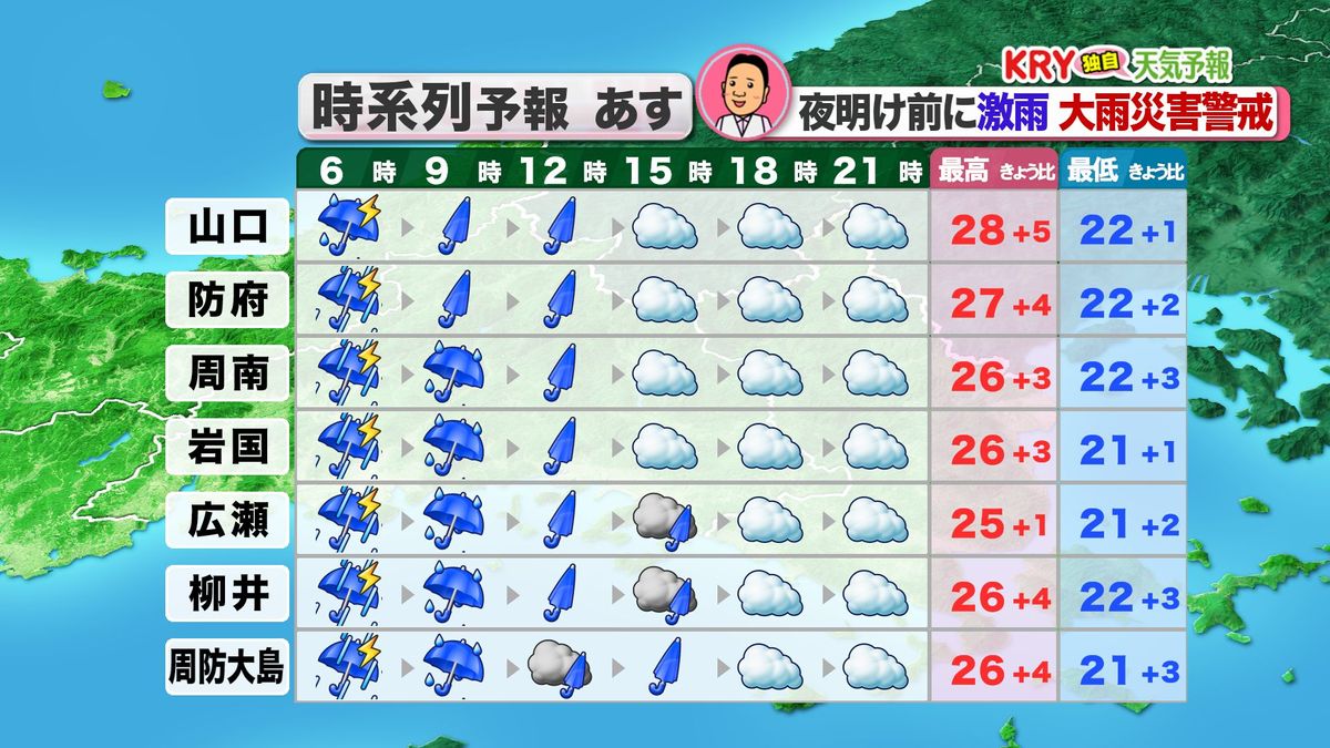 28日(金)の天気予報