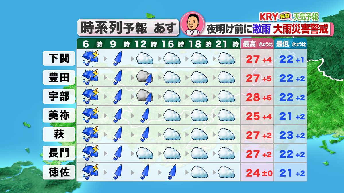 28日(金)の天気予報