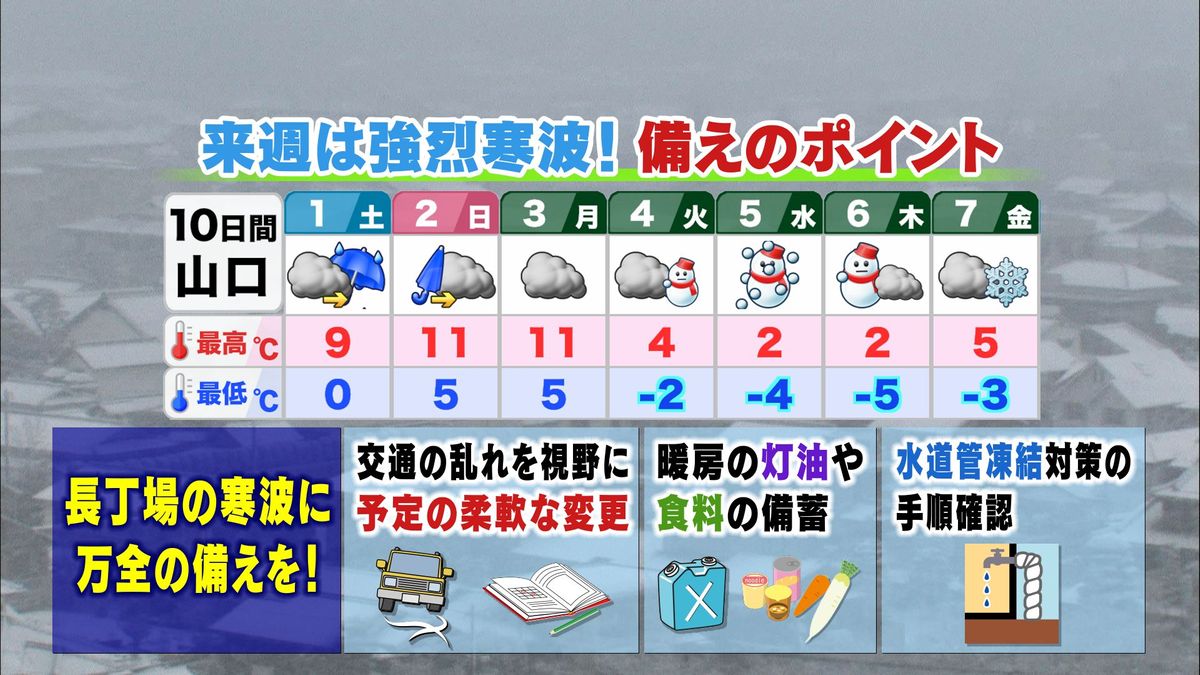 【山口天気 夕刊1/31】週末の雨の後は 強烈な寒波が襲来! この週末のうちに 大雪への心構えや備えを万全に