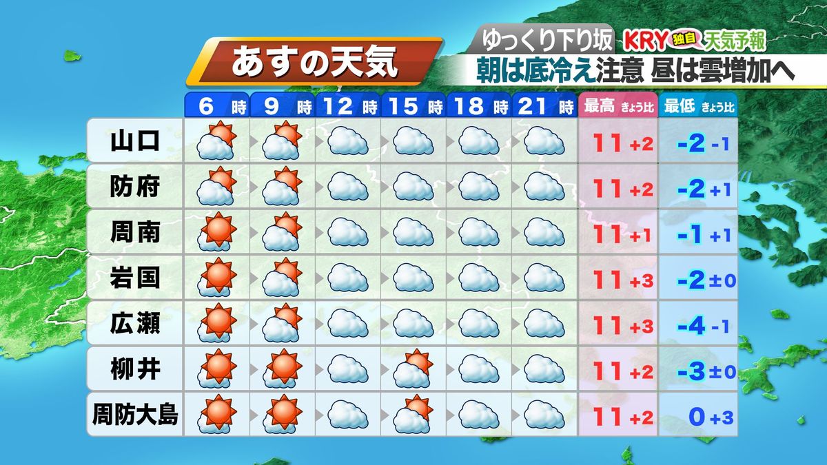 9日(火)の天気予報