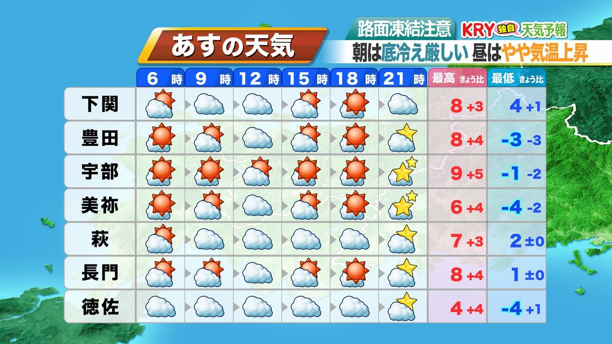 26日(金)の天気予報