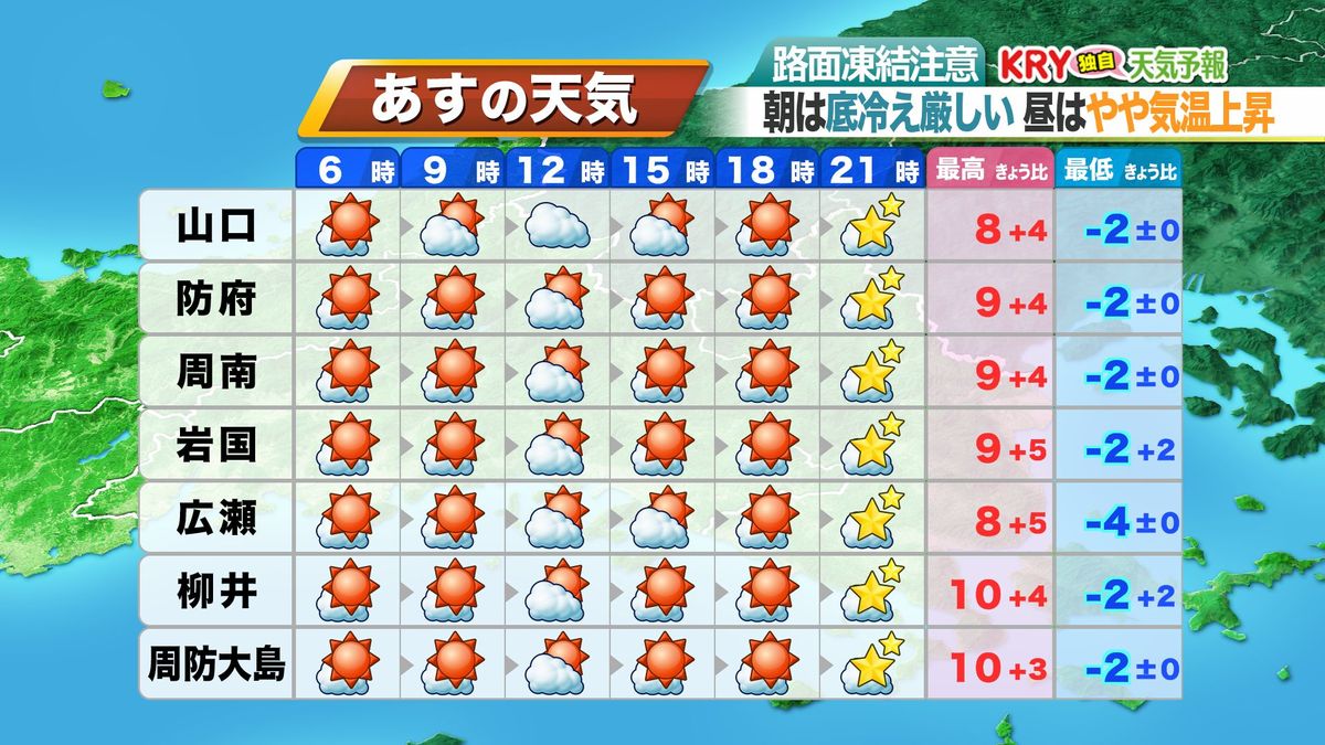 26日(金)の天気予報