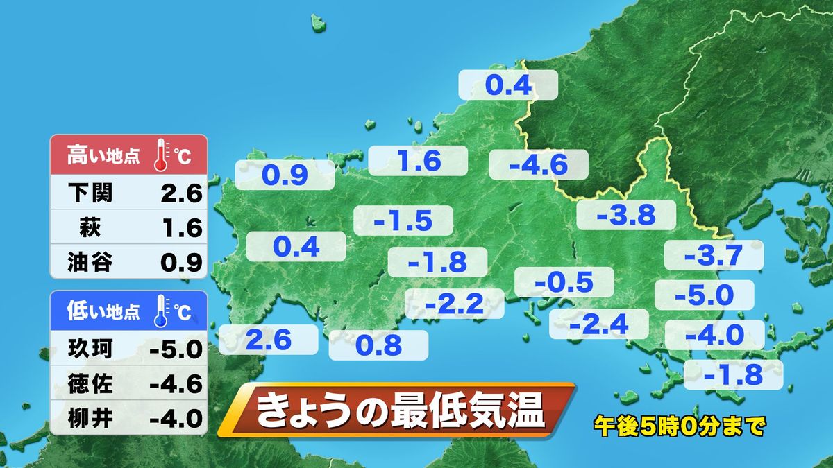 25日(木)の実況気温