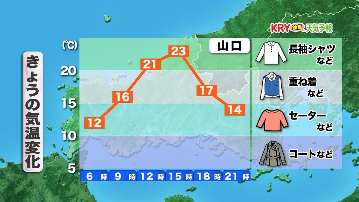 きょう12日(火)の時系列気温