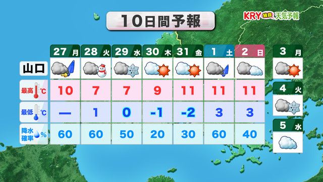 10日間予報