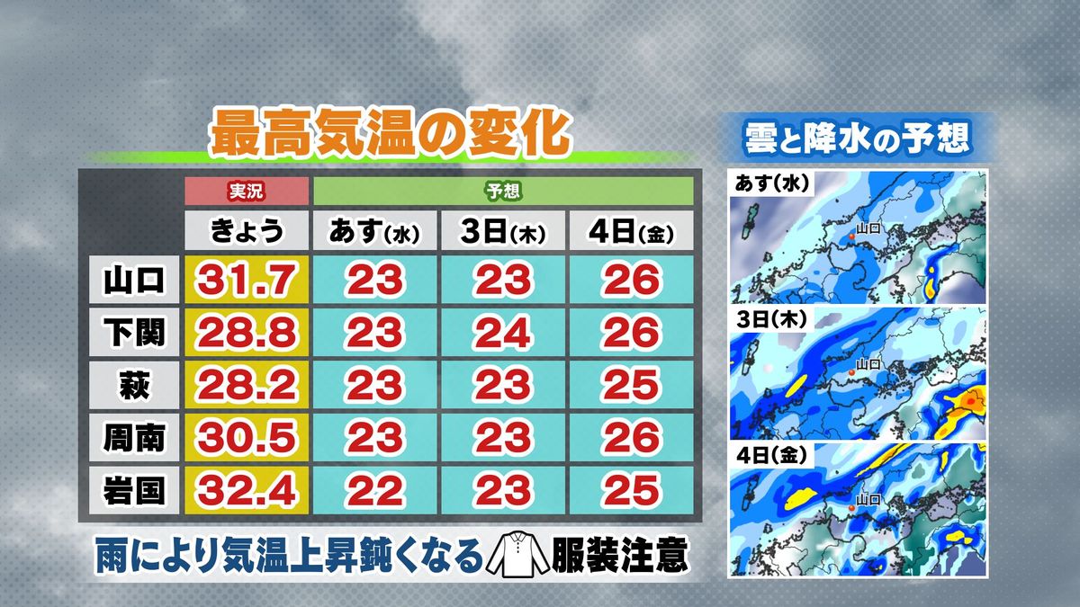 【山口天気 夕刊10/1】暑さの記録続出の10月初日から一転　気温上昇鈍い冷たい雨に…　台風18号は台湾直撃～東シナ海へ